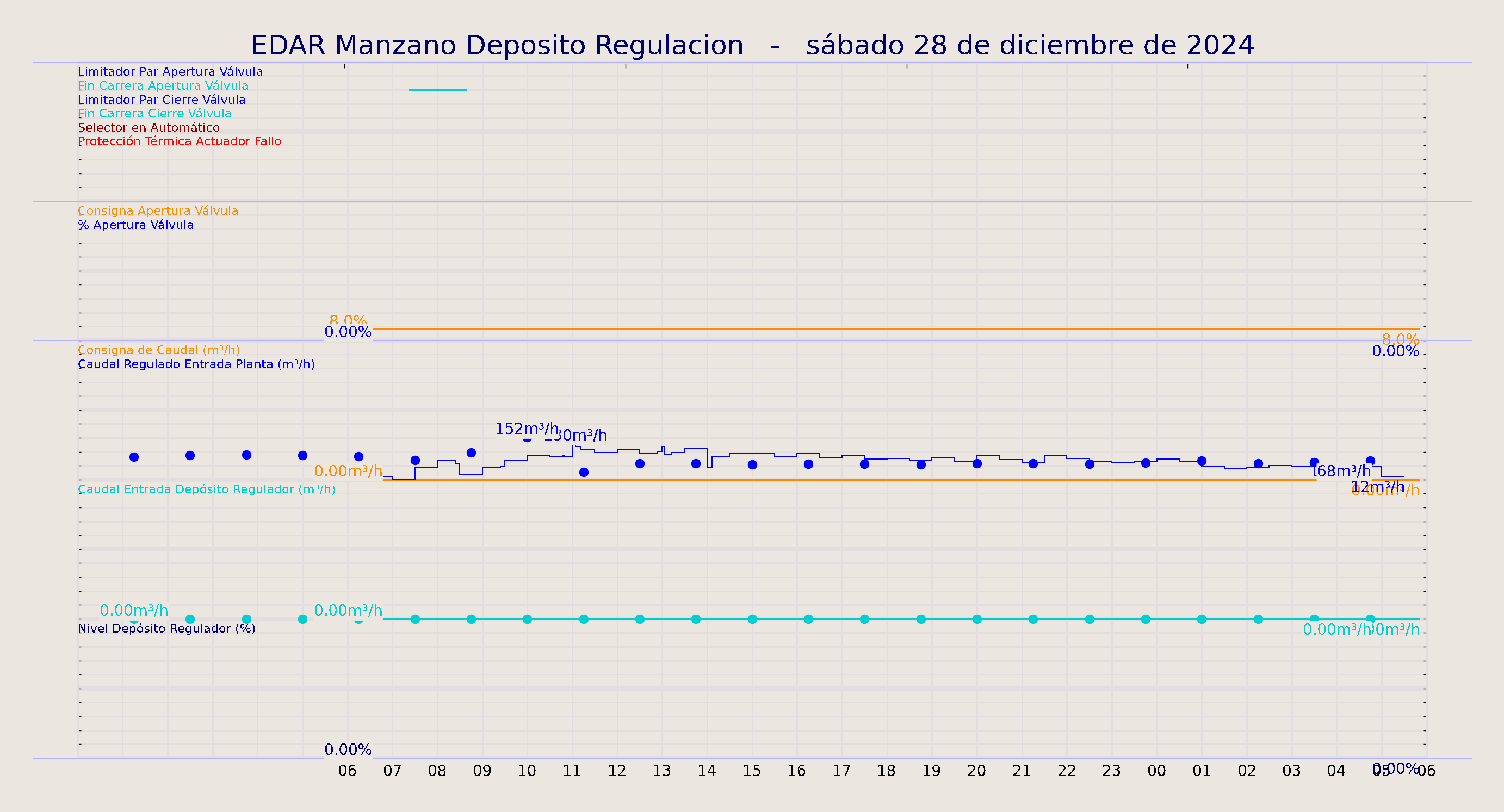 ../../imagenes/vid/2024/EDAR Manzano Deposito Regulacion/2024-12-28 EDAR Manzano Deposito Regulacion.png
